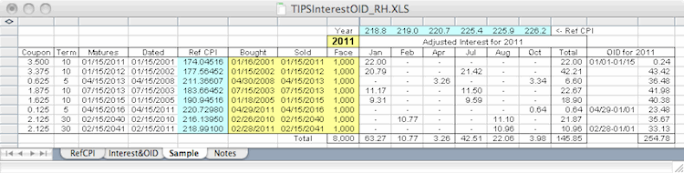 TIPS Interest OID